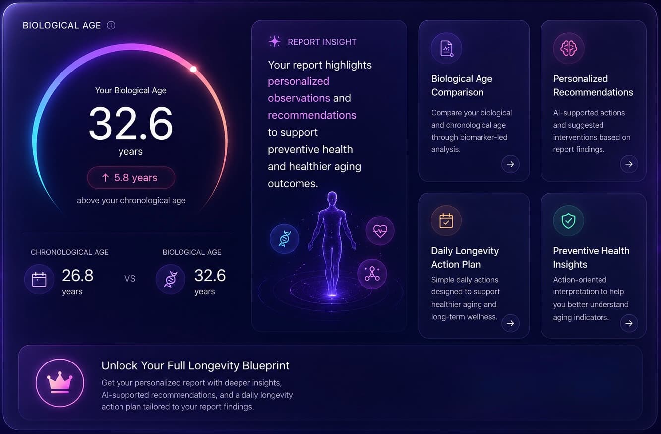 MyAgeMAP biological age dashboard preview showing biomarker scores and AI longevity insights